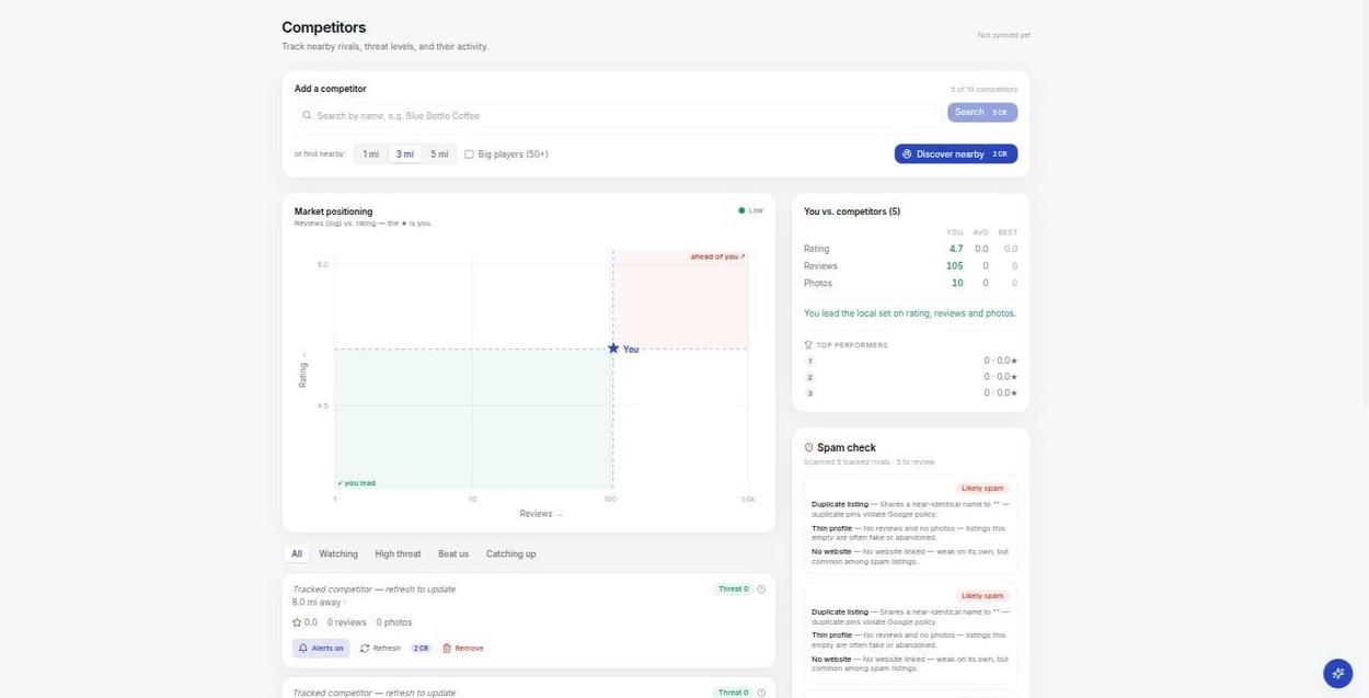 See exactly how you stack up against nearby rivals, with a spam check on their listings